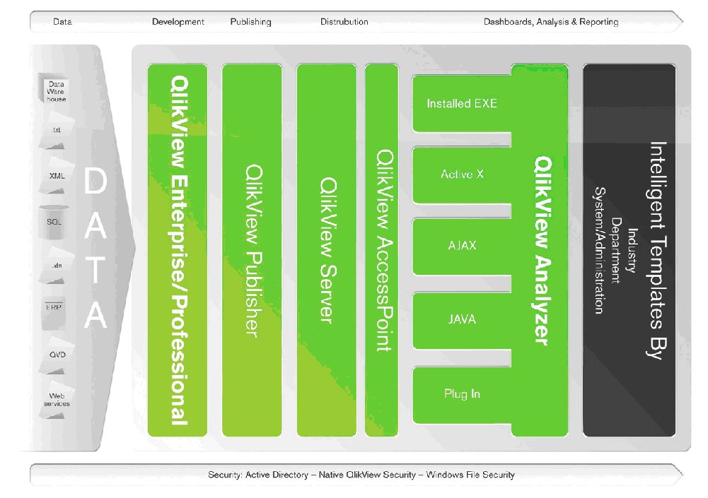 QlikView Platform Overview